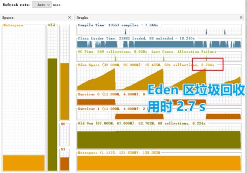 圖解微服務(wù)的性能監(jiān)控、壓測(cè)與調(diào)優(yōu)基礎(chǔ)