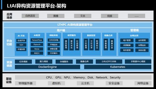 整裝齊發——聯泰集群發布液冷系列新產品，推動應用軟件服務創新