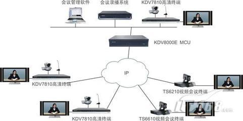 科達推出高性能一體化高清MCU，引領(lǐng)網(wǎng)絡(luò)通信基礎(chǔ)軟件服務(wù)新趨勢